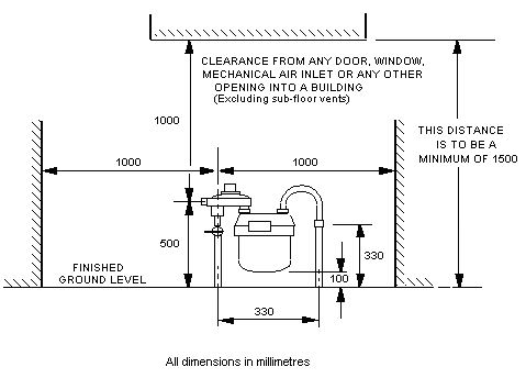 zwaartekracht Mus regelmatig Gas Meter Clearance – Detector Inspector