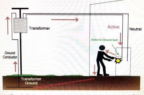 Resistance & Continuity of the earthing system – Detector Inspector