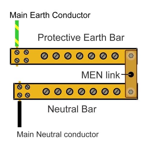 main-earthing-main-earth-neutral-link-missing-detector-inspector