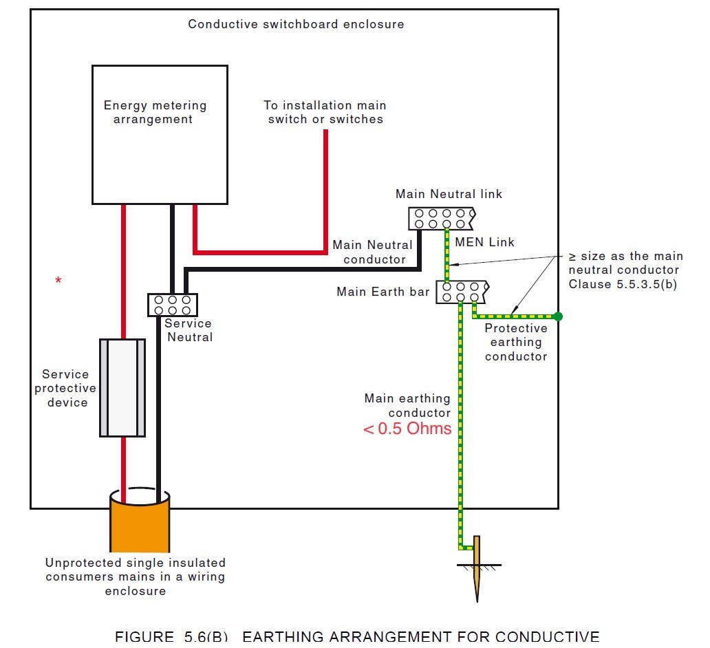 Circuit Main Earth Definition