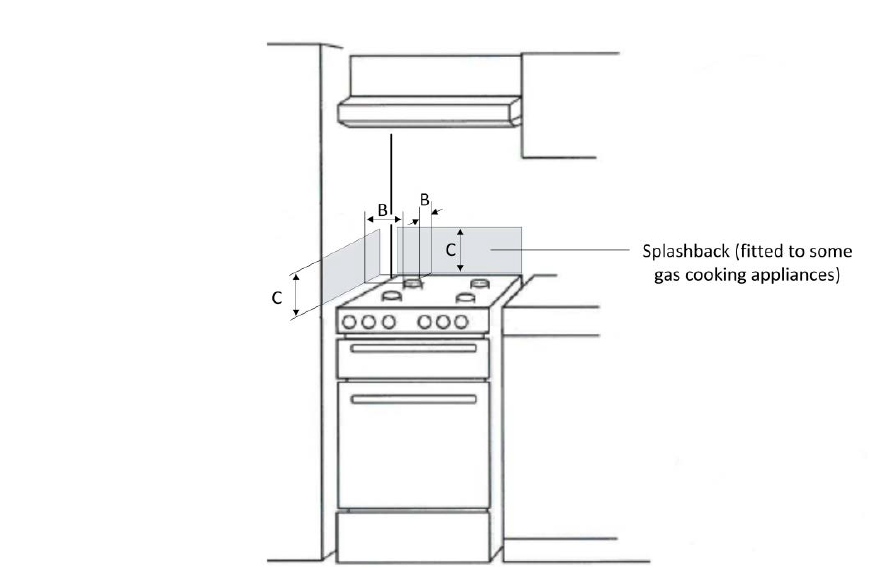 Clearance requirements for domestic gas cooking appliances Detector