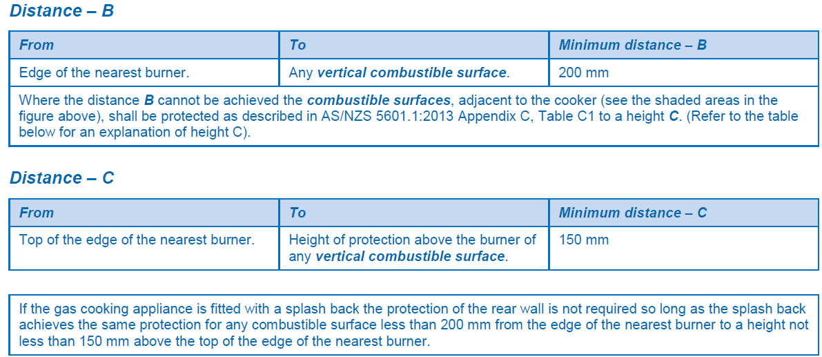 Clearance requirements for domestic gas cooking appliances Detector